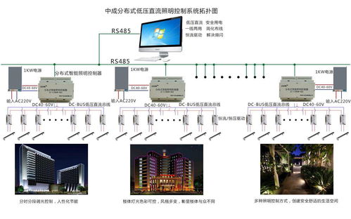 智能之光與無形之盾 照明與安防系統的技術革新與節能增效