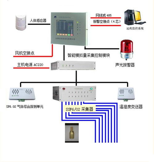 智能守護，安心頤養 新導智能養老院無感監測與自主報警安防系統技術研發